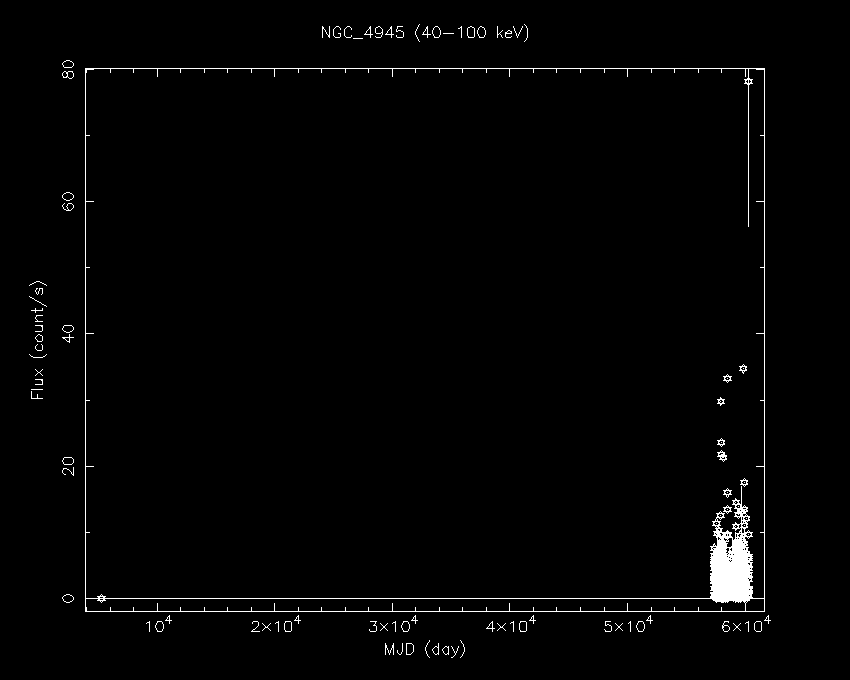 NGC_4945_isgri_lc_40-100.gif